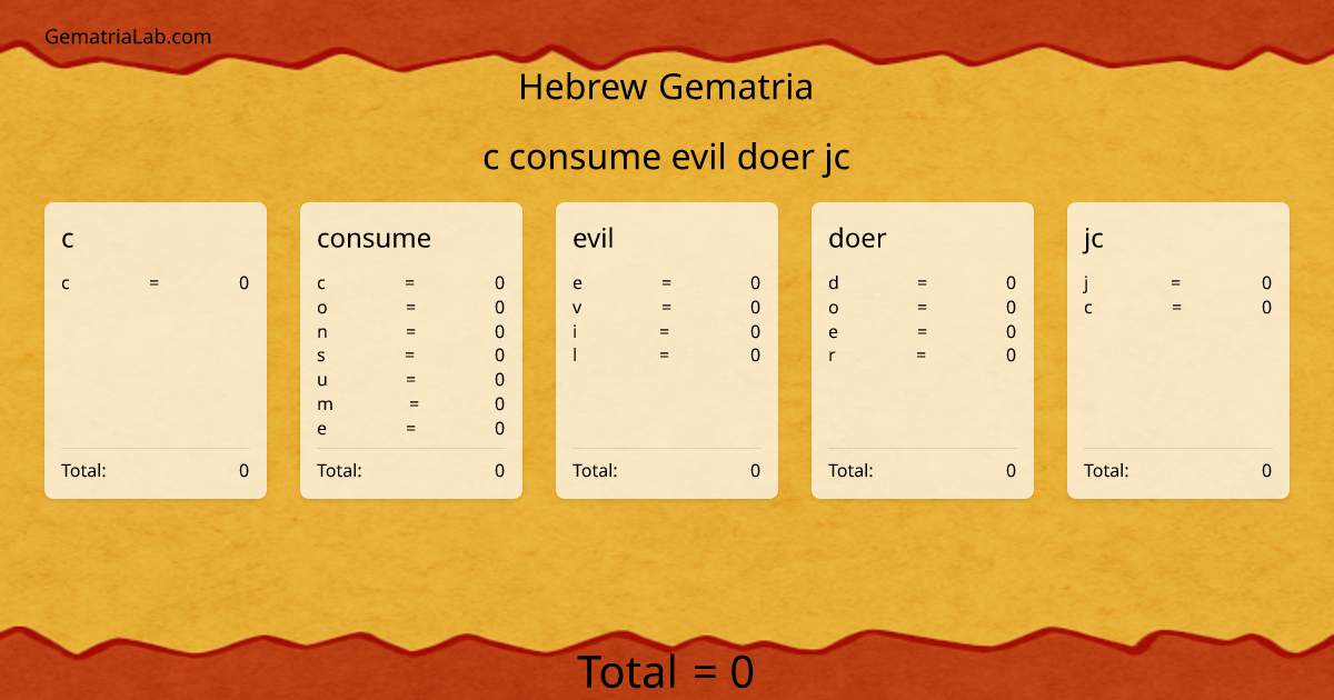 c consume evil doer jc in hebrew Gematria